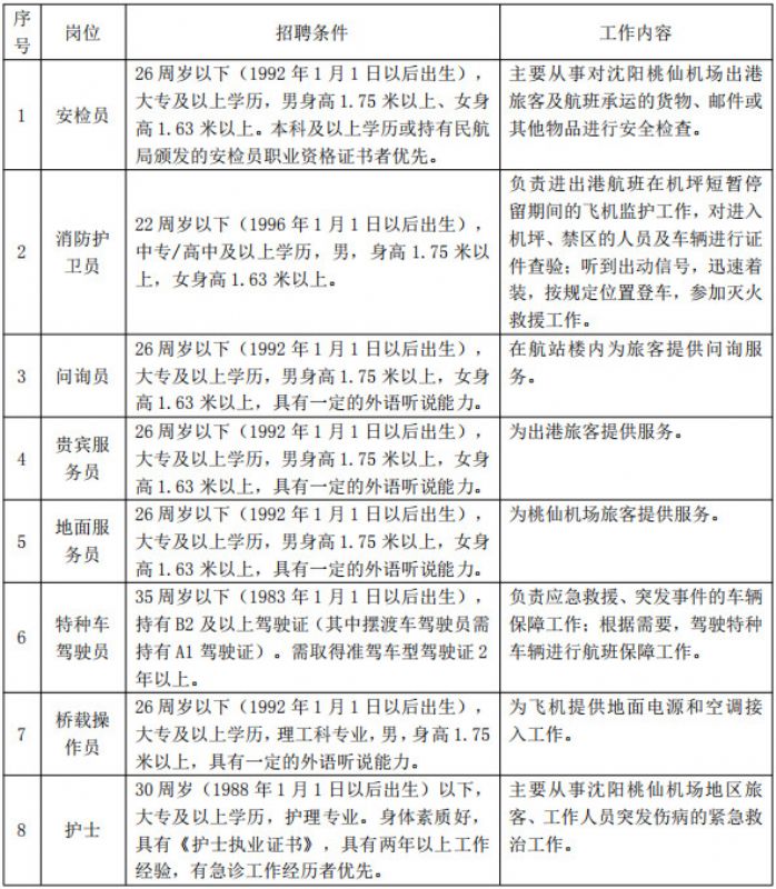 桃仙机场招聘_沈阳桃仙国际机场招聘简章